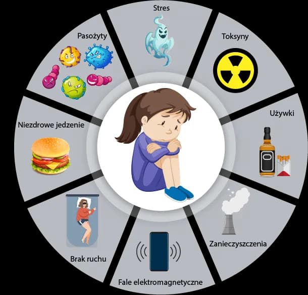 Jak przygotować się do odrobaczania i skutecznie oczyścić organizm Jak przygotować się do odrobaczania i skutecznie oczyścić organizm